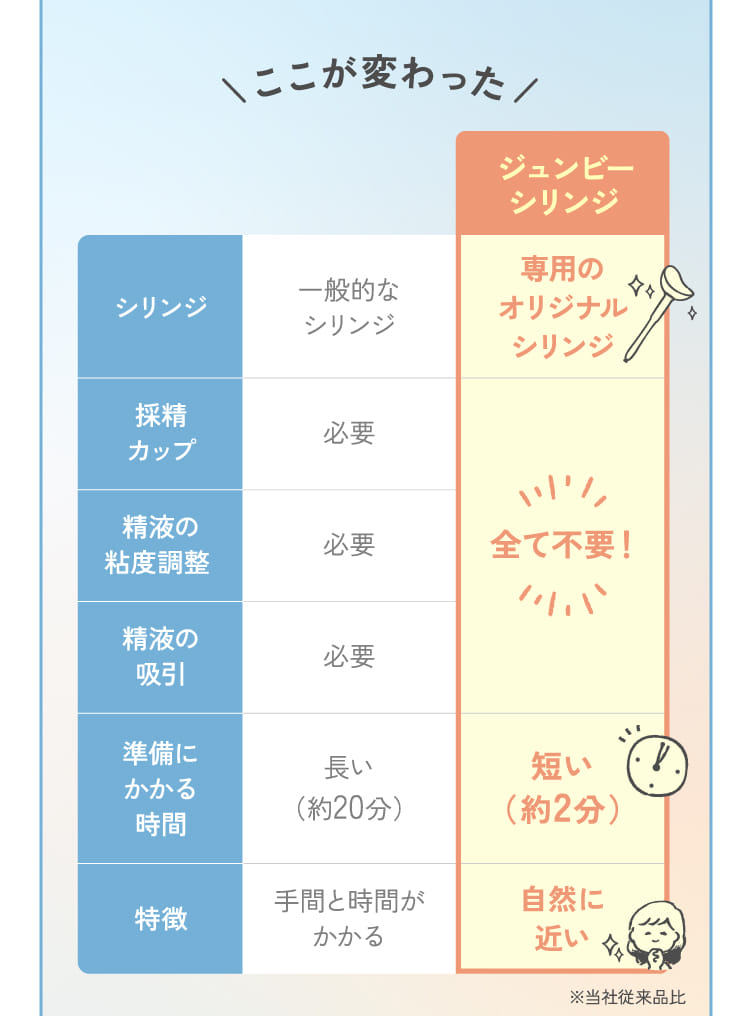 ここが変わった