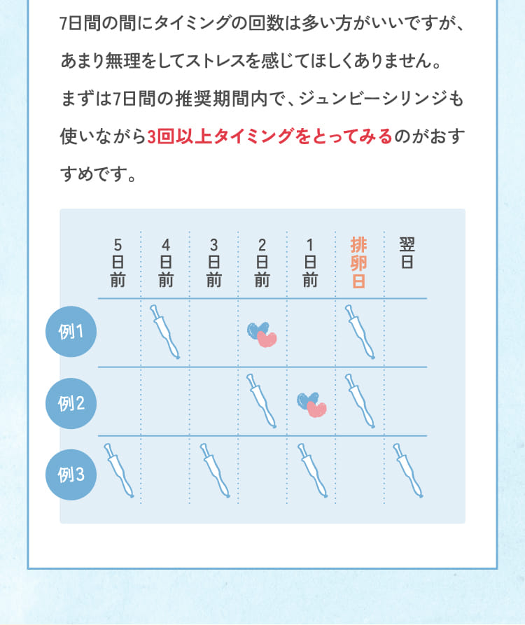7日間の間にタイミングの回数は多い方がいいですが、あまり無理をしてストレスを感じてほしくありません。...