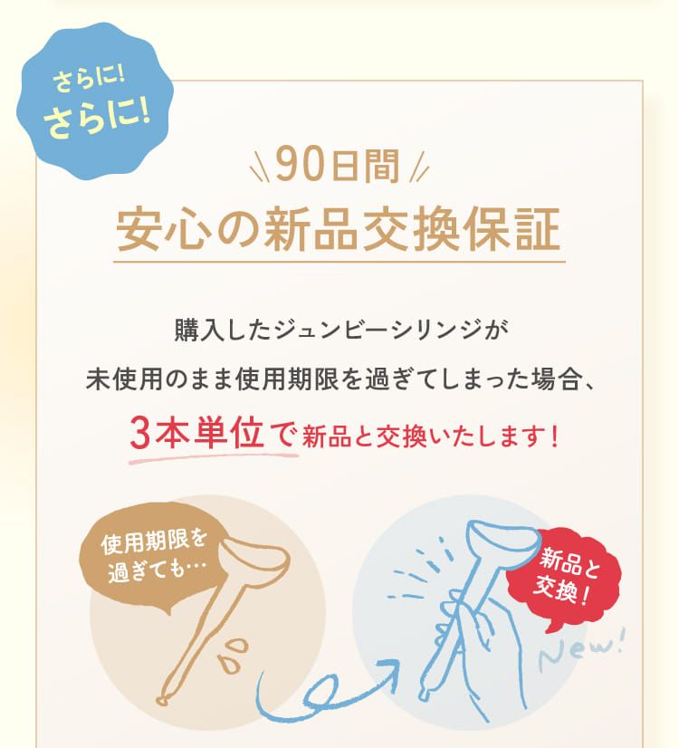 さらに！さらに！90日間安心の新品交換保証