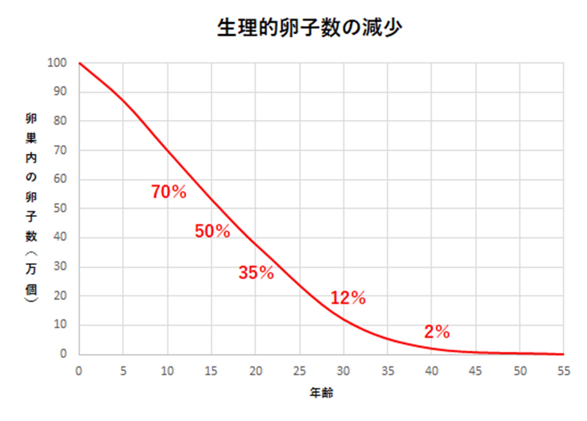 【図２】