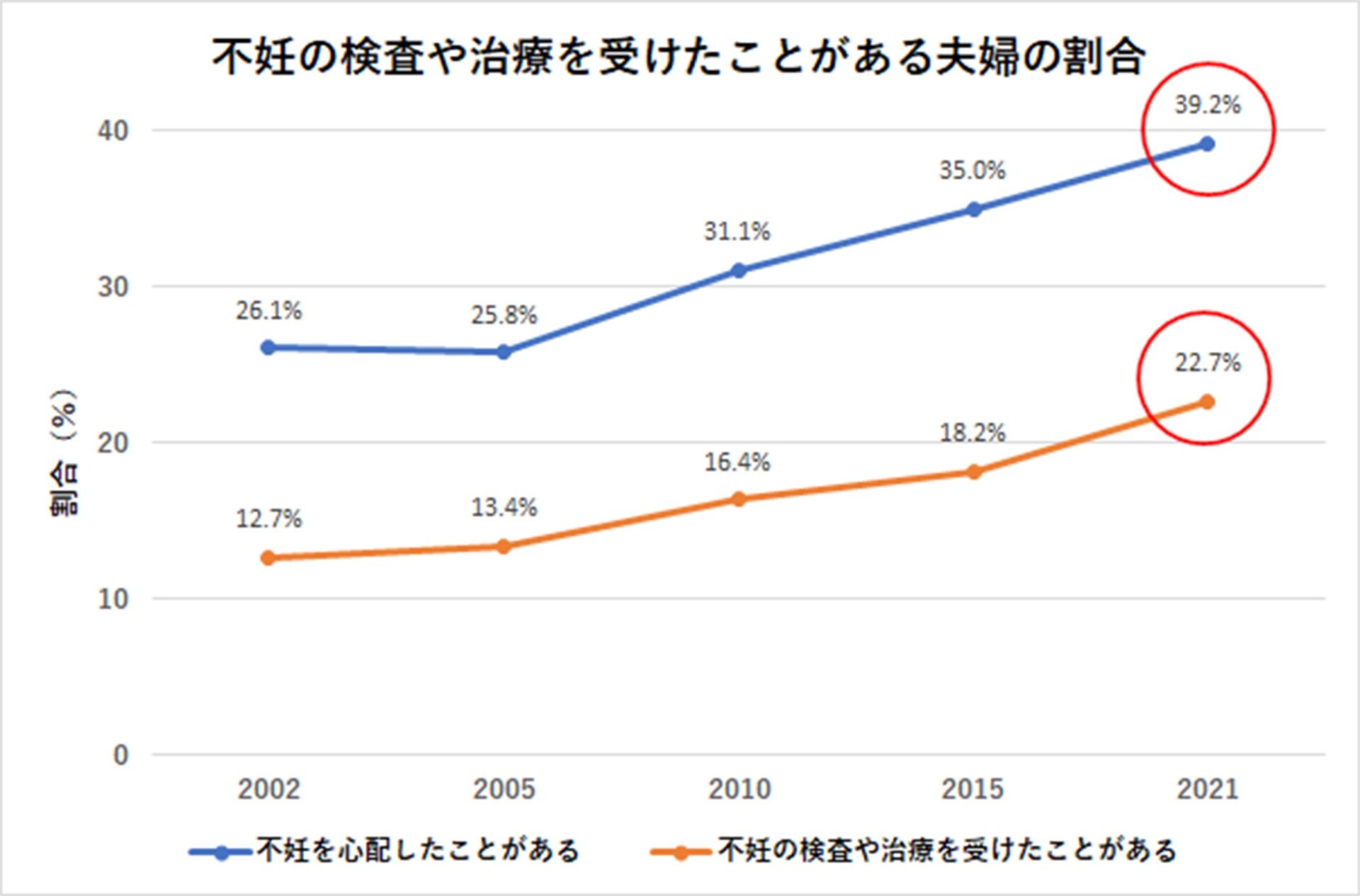 【図３】