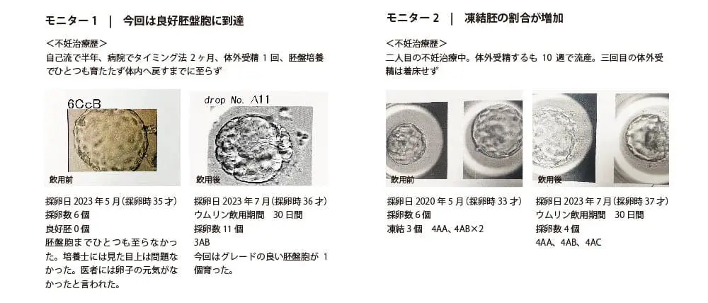 妊活に効果的な梅抽出物「ウムリン」の臨床研究結果概要 - 妊活・妊娠