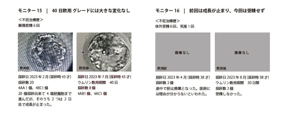 妊活に効果的な梅抽出物「ウムリン」の臨床研究結果概要 - 妊活