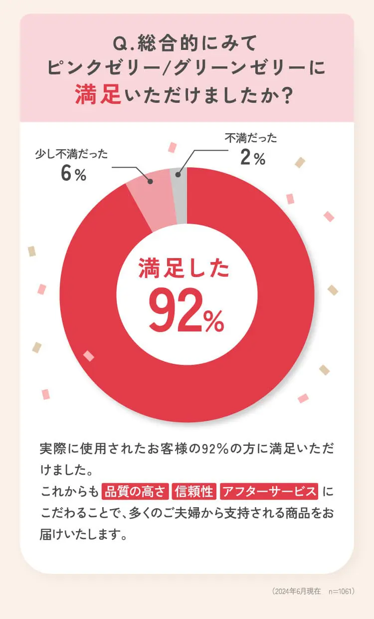 ジュンビー ピンクゼリー 説明書のみ 8枚 （ジュンビー ピンク