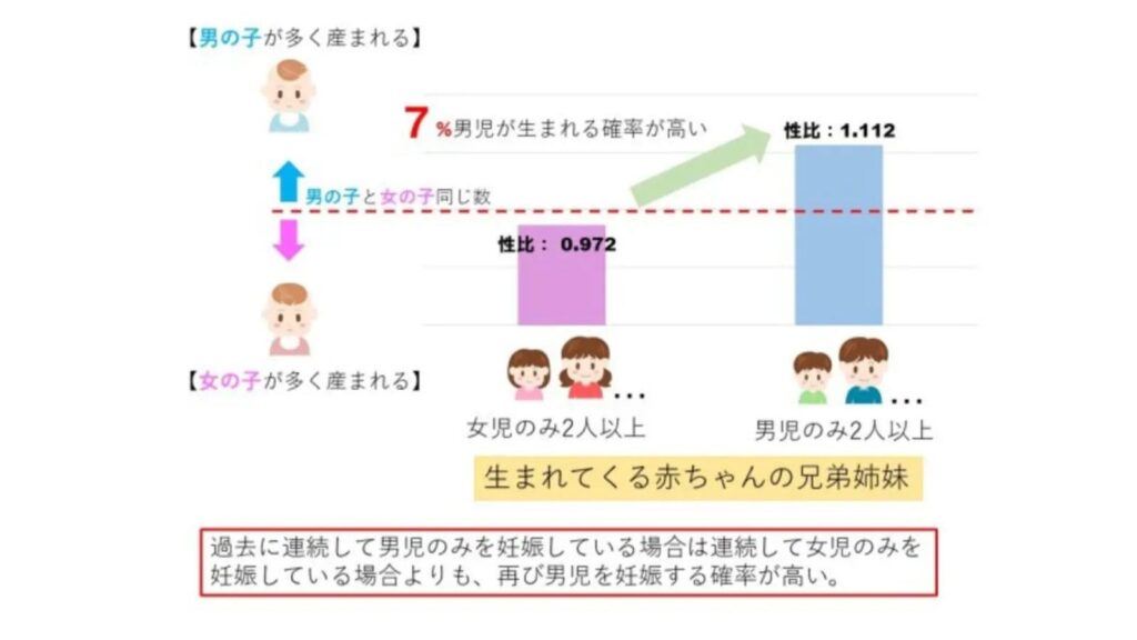 4人目は待望の男の子！産み分けの確率と成功の秘訣