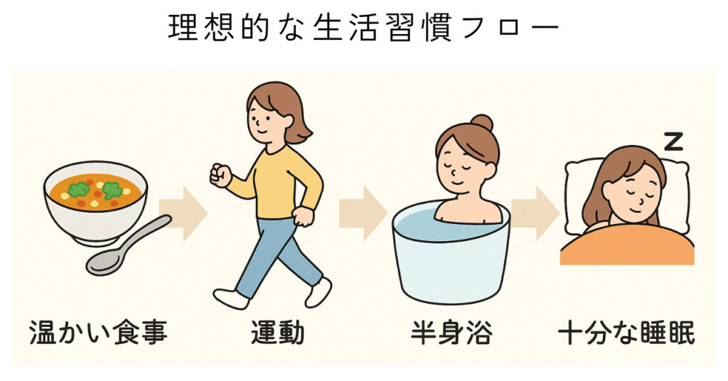 冷えは妊活の大敵!漢方で体温を上げる5つの対策