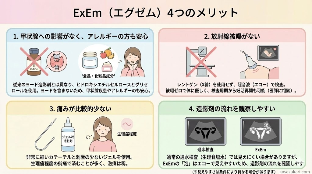 卵管検査は痛い？「ExEm（エグゼム）」卵管検査と従来の通水検査の違い・費用を解説