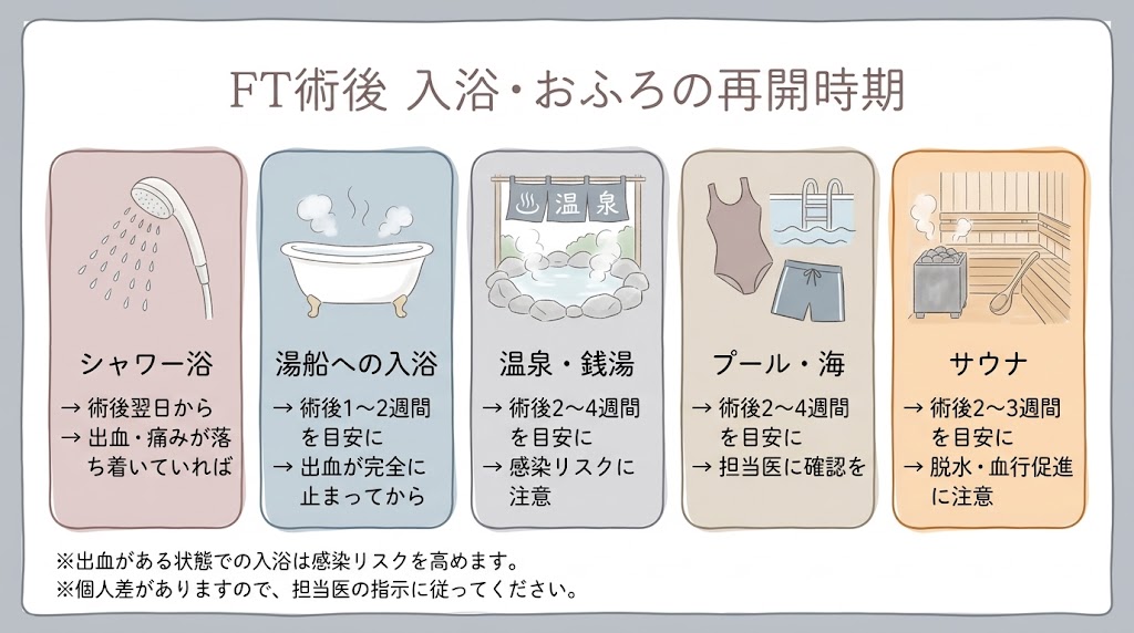 卵管鏡下卵管形成術（FT）術後の生活ガイド｜性行為・入浴・仕事・妊活の再開時期を解説