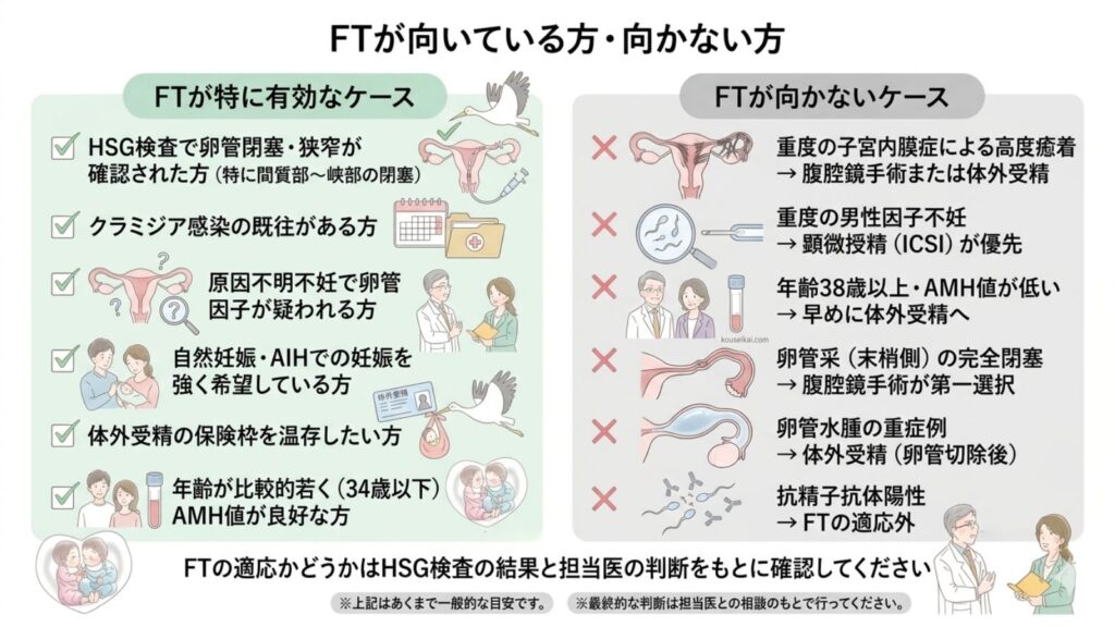 AIH・体外受精を検討している方へ｜その前に知っておきたい「FT（卵管鏡下卵管形成術）」という選択肢