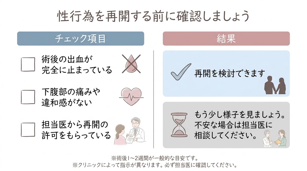 卵管鏡下卵管形成術（FT）術後の生活ガイド｜性行為・入浴・仕事・妊活の再開時期を解説